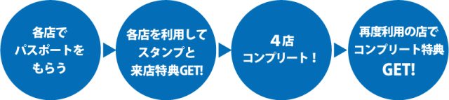 手順